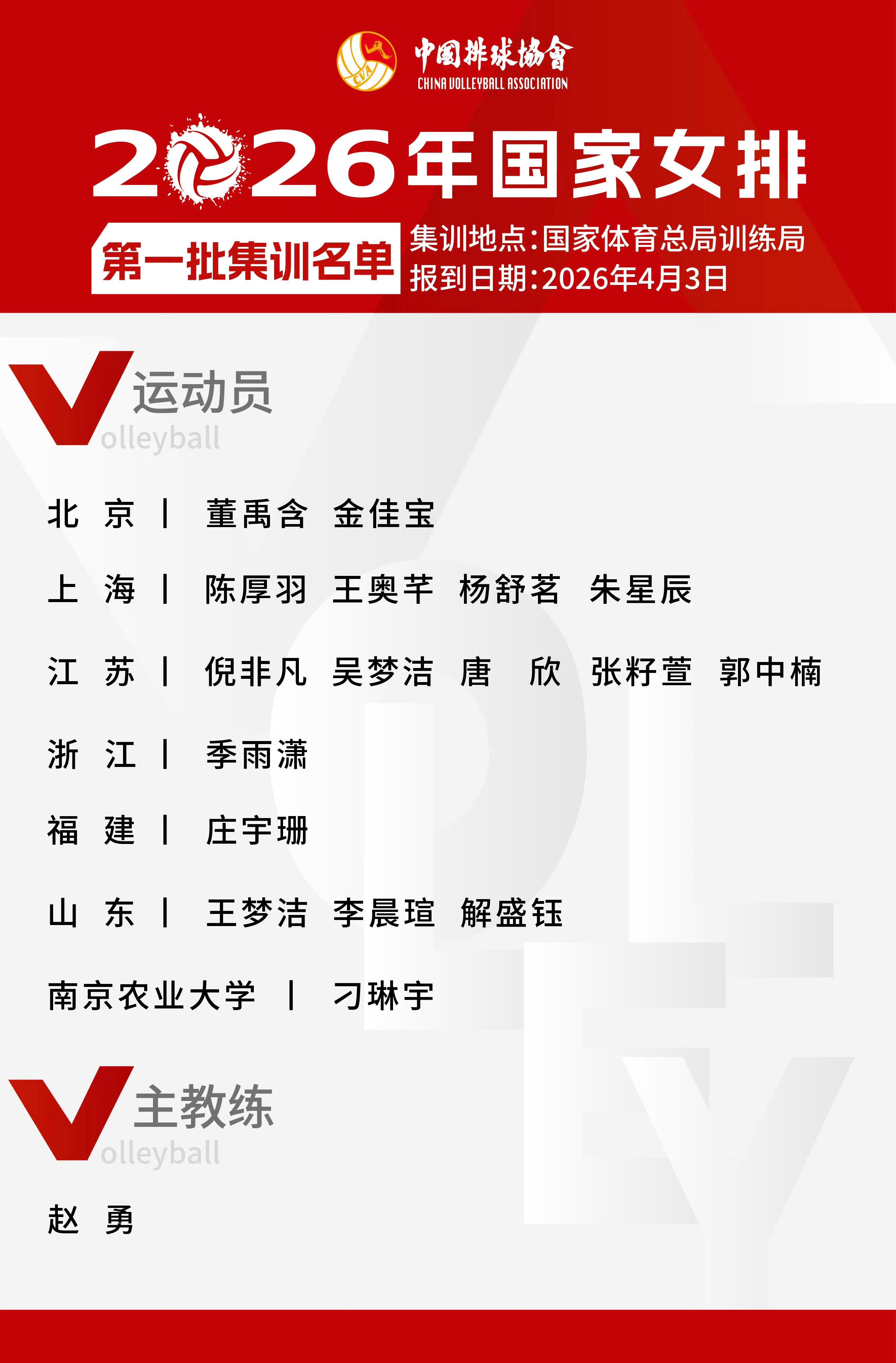 中国女排公布集训名单:吴梦洁、庄宇珊领衔,刁琳宇在列